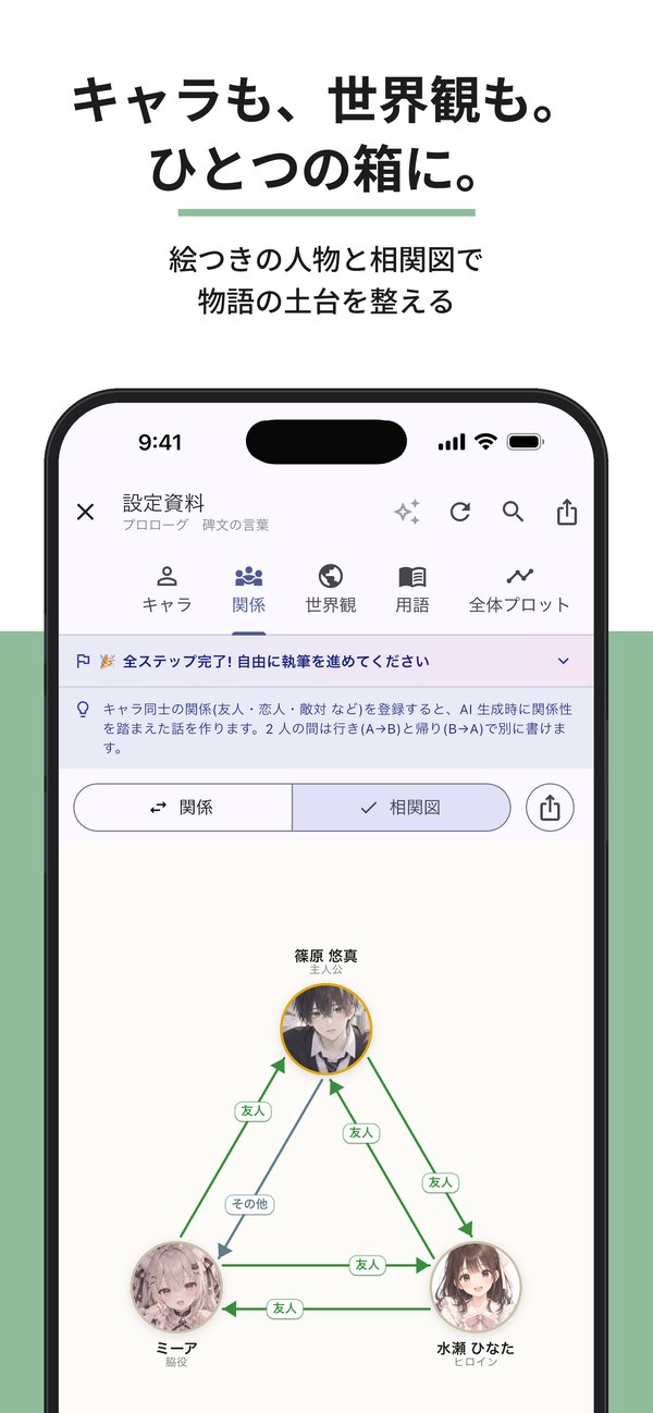 絵つきの登場人物の相関図