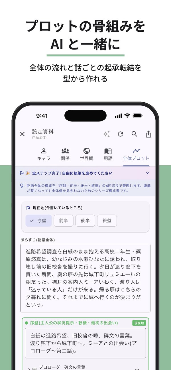 全体プロットの画面